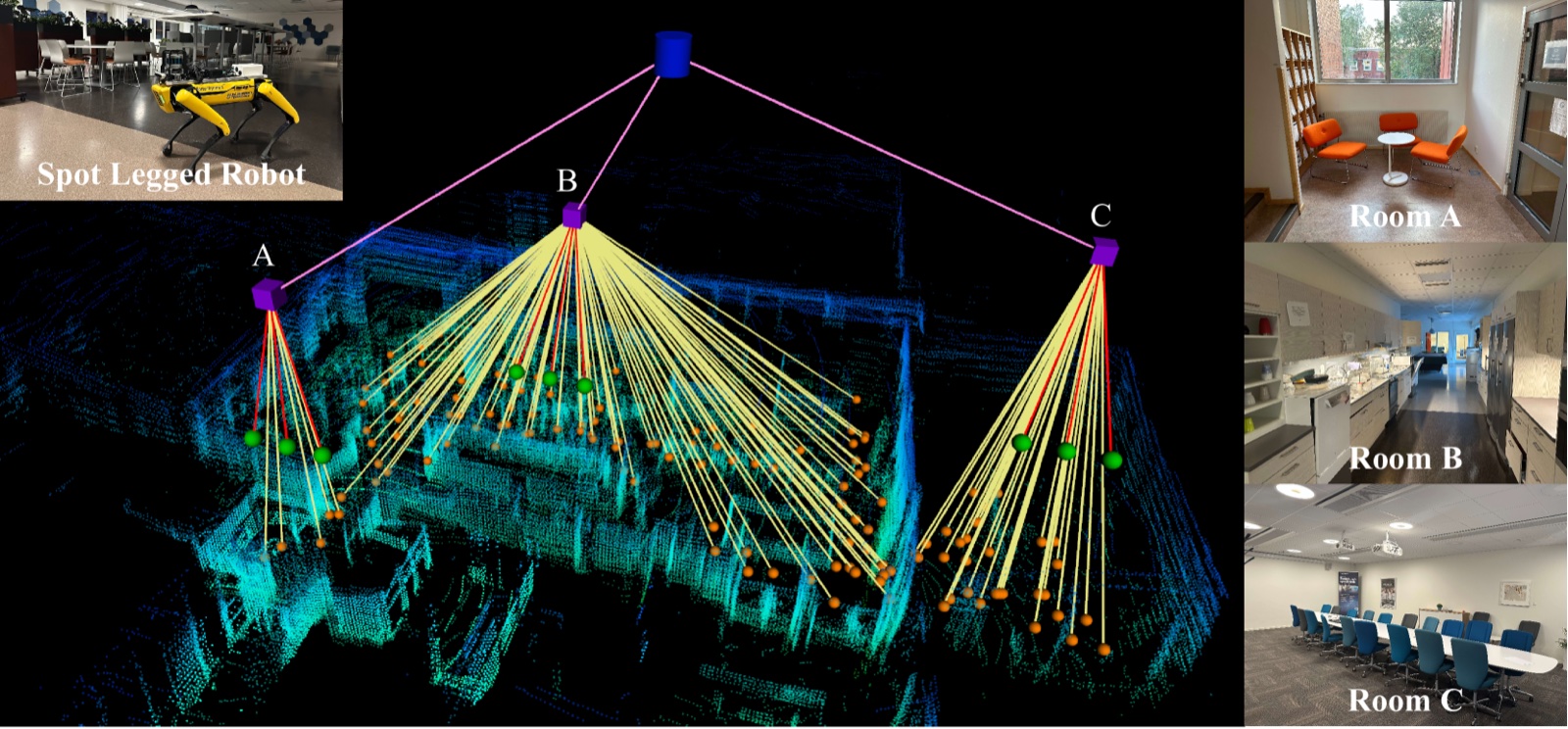 Figure from Belief scene graphs: expanding partial scenes with objects through computation of expectation