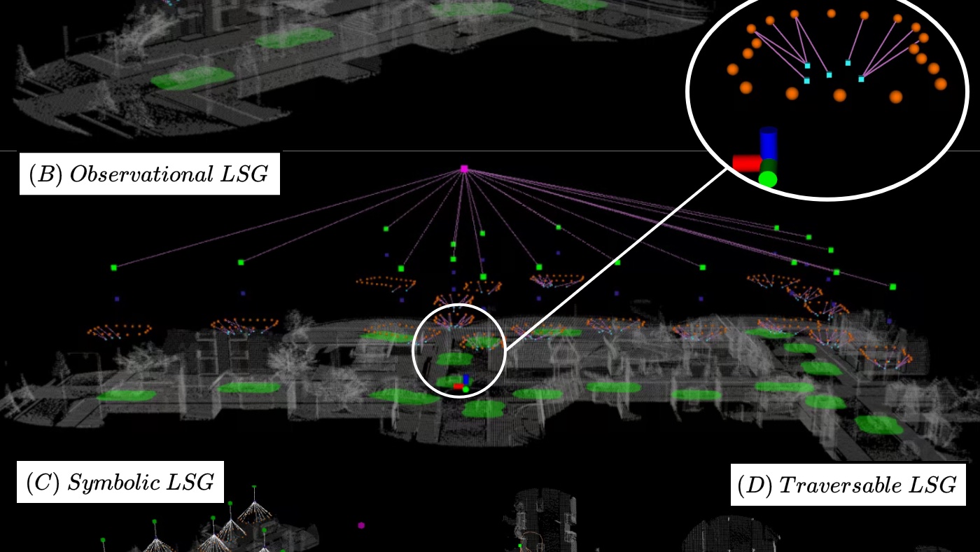 Figure from SPADE: Towards scalable path-planning architecture on actionable multi-domain 3D scene graphs